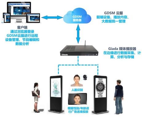 杰和科技榮獲2019年度數字標牌十佳品牌獎，數字技術服務再獲認可